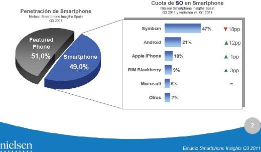 IPhone es imbatible como terminal y Android como sistema operativo