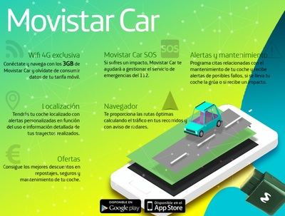 Telefónica lanza Movistar Car