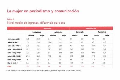 Ser mujer y periodista: la tormenta perfecta