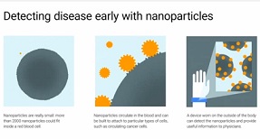 Google desarrolla una píldora de nanopartículas para detectar el cáncer