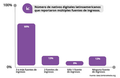 Panorama de medios digitales en Latinoamérica 2017