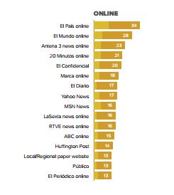 Informe Reuters sobre Información Digital en España