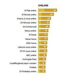 Informe Reuters sobre Información Digital en España