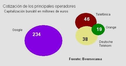 Deutsche Telekom y Orange demandan una regulación común para los operadores europeos