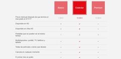 Planes de Netflix en España en la actualidad.
