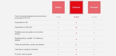 Netflix anuncia la mayor subida de precios de su historia