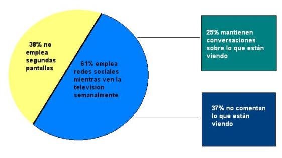 Se está desarrollando una nueva forma de ver TV