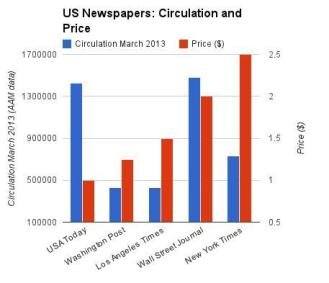 La subida de precios de los periódicos no es una medida eficaz 