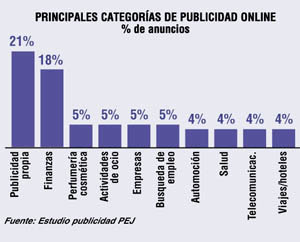 Los medios no aprenden a capitalizar la publicidad online