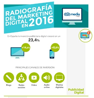 La inversión en publicidad digital aumentará más de un 23%