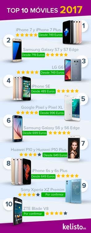 Ranking de los mejores móviles de 2017, elaborado por Kelisto.es