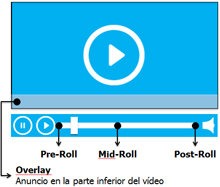 (10) Vías para “monetizar” la inversión en contenidos de calidad