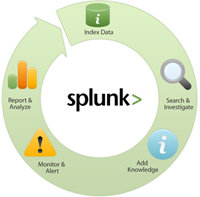 La start-up Splunk se convierte en líder del análisis de datos informáticos