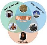 Upworthy inventa un sistema fiable para medir la atención en una web 