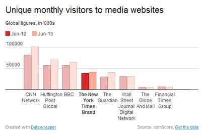 El “New York Times” cambia de estrategia